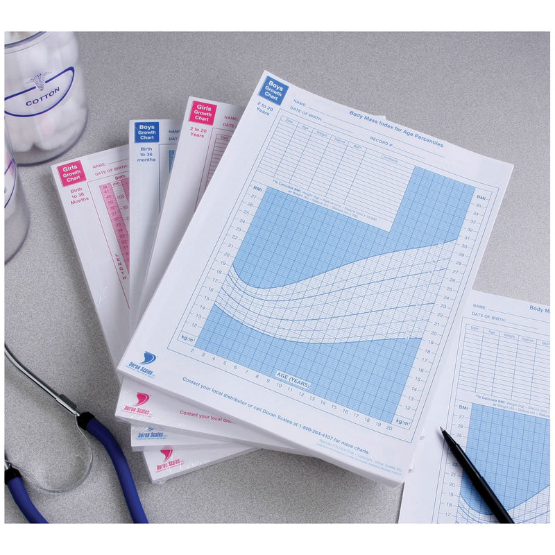 DORAN GROWTH CHARTS